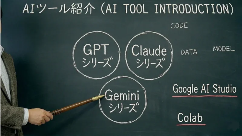 主要なAIツール（GPT、Claude、Gemini）の比較と紹介をイメージした黒板の図